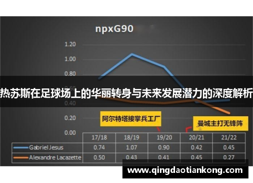 热苏斯在足球场上的华丽转身与未来发展潜力的深度解析