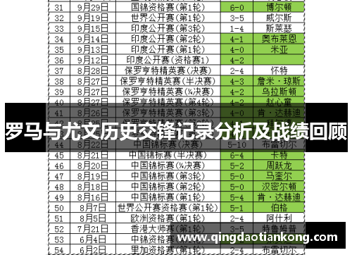 罗马与尤文历史交锋记录分析及战绩回顾